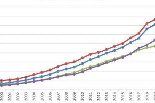 Tržno stanje HMI in prihodnji razvojni trend